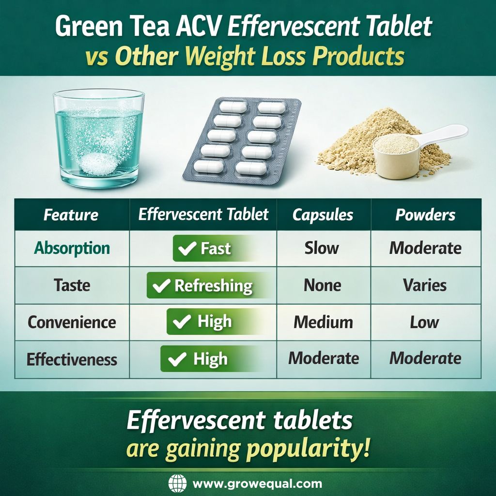 Green Tea ACV Effervescent Tablet vs Other Weight Loss Products