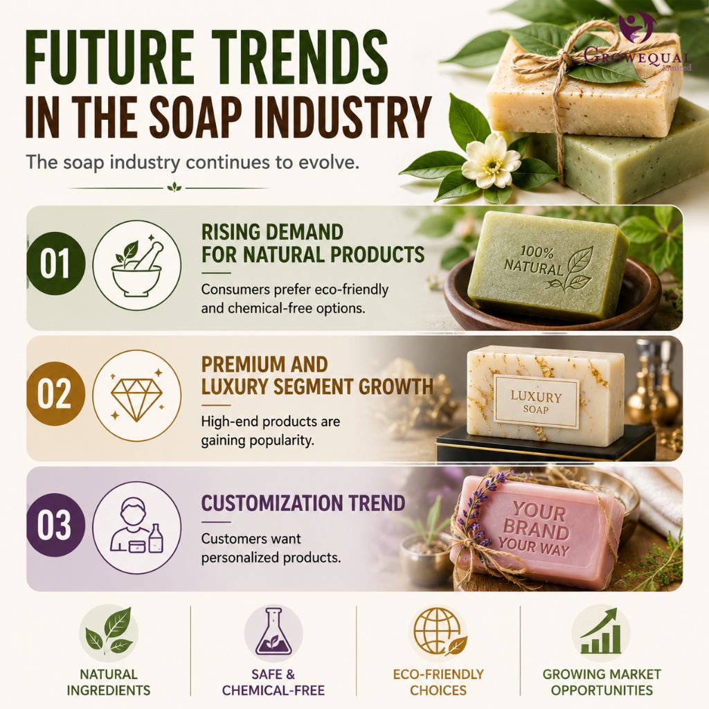 Future Trends in the Soap Industry